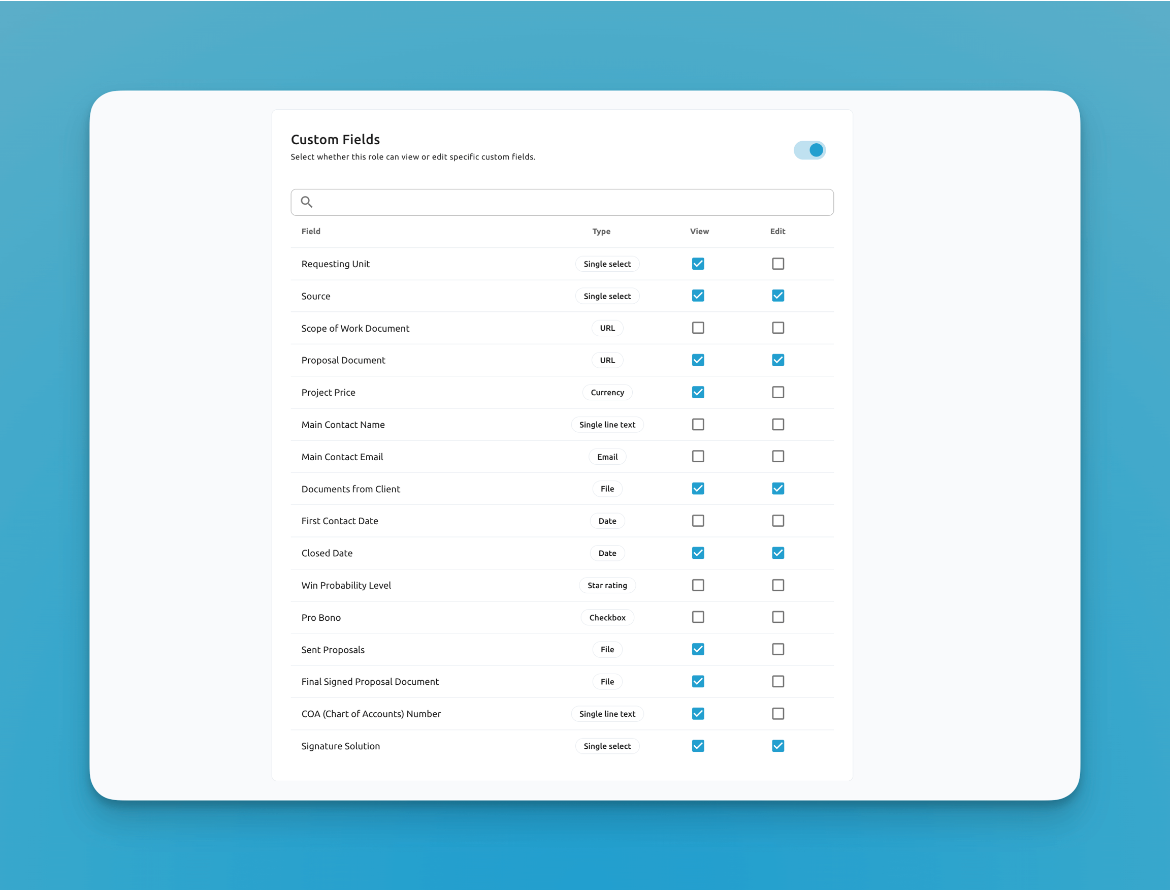 CustomUserRole 2 CustomUserRole 2
