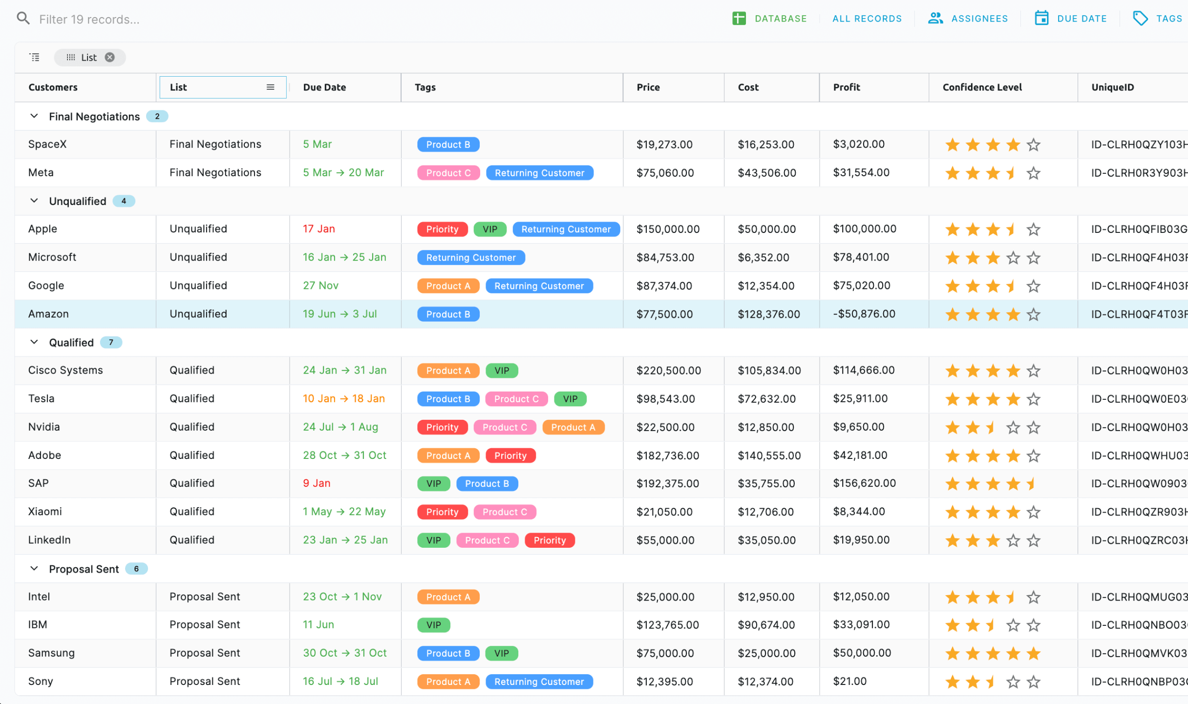 Blue platform dashboard showing customer list with tags, price, and profit data