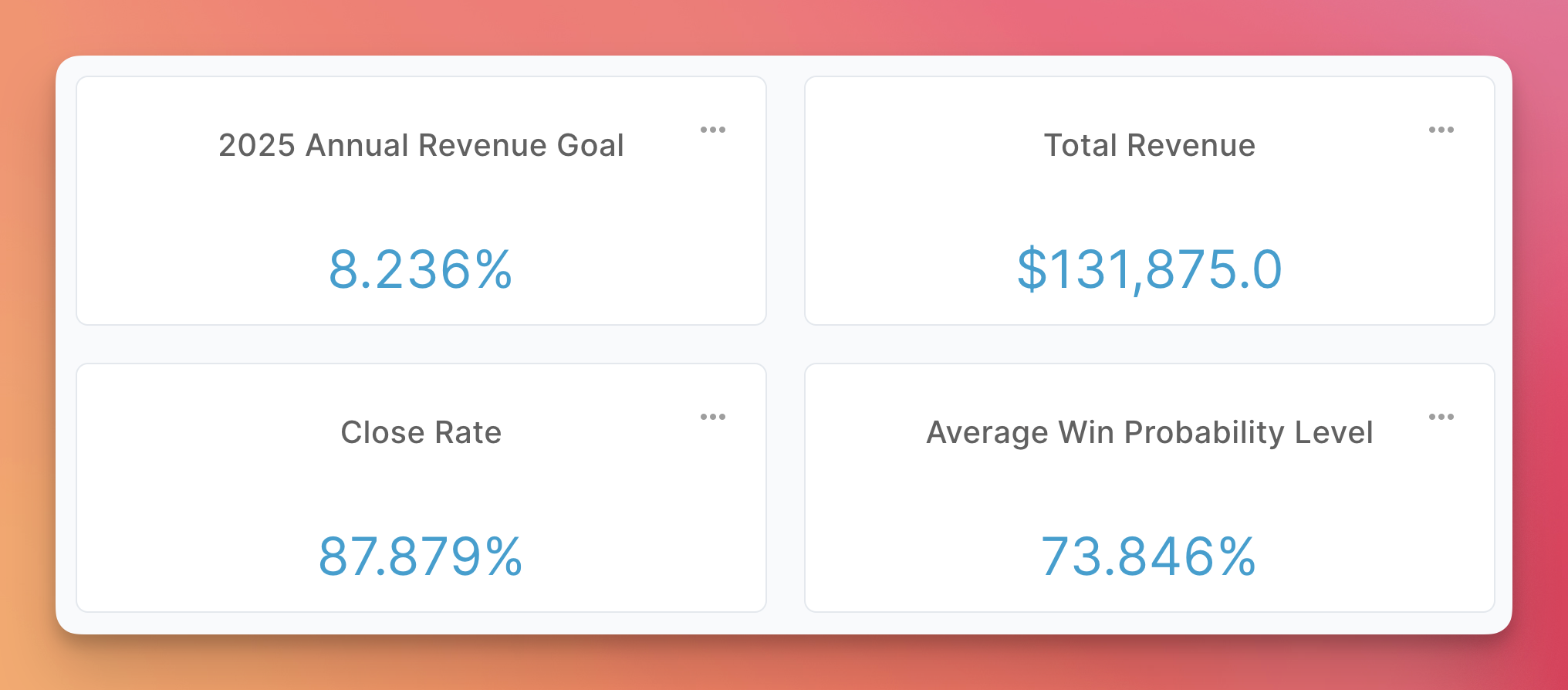 Stat Cards turn your data into one clear metric